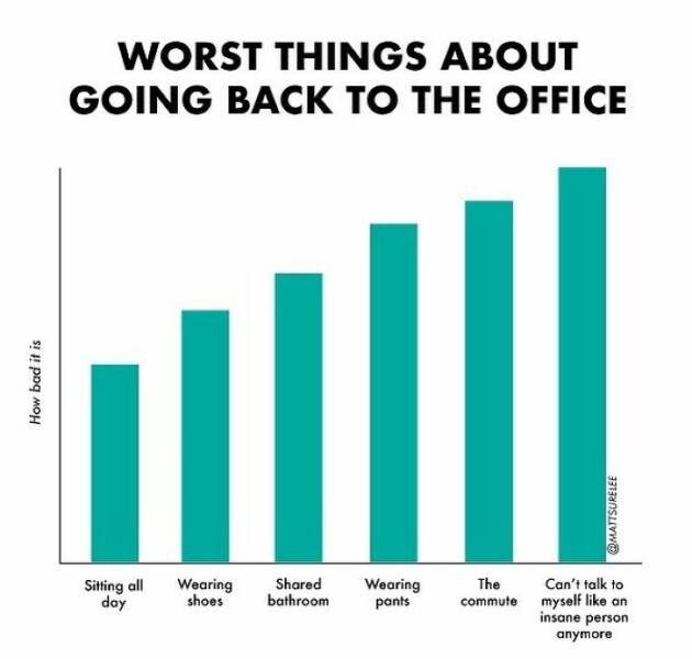 Charts Of Truth: Honest And Hilarious Depictions Of Our Everyday Lives