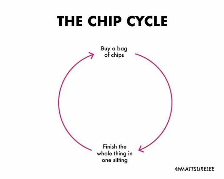 Charts Of Truth: Honest And Hilarious Depictions Of Our Everyday Lives