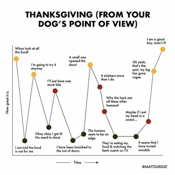 Charts Of Truth: Honest And Hilarious Depictions Of Our Everyday Lives