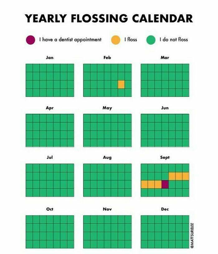 Charts Of Truth: Honest And Hilarious Depictions Of Our Everyday Lives