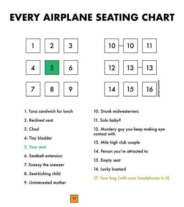 Charts Of Truth: Honest And Hilarious Depictions Of Our Everyday Lives
