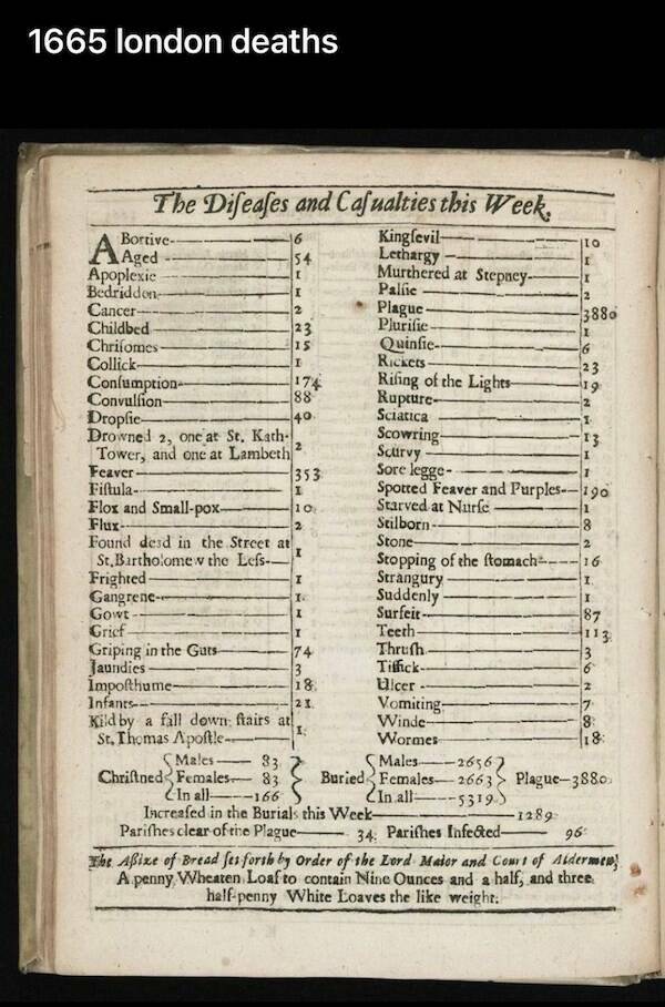 Time-Traveling Memes: Medieval Humor In The Modern Era Time-Traveling Memes: Medieval Humor In The Modern Era