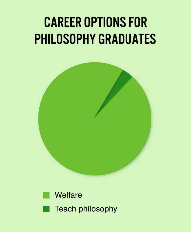 Lifes Unquestionable Realities: Undisputed Facts