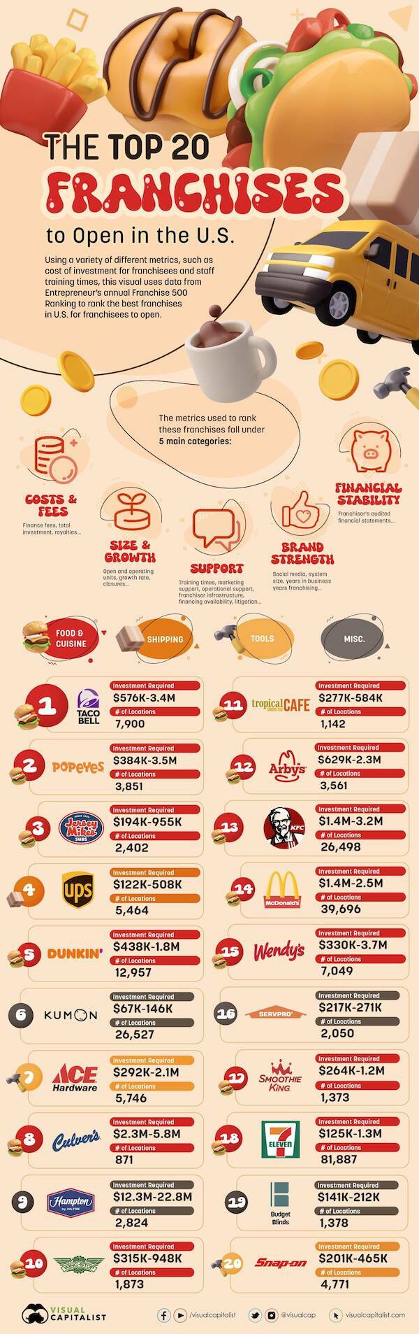 The Chart of Trivia: Unearth Fascinating Yet Useless Facts