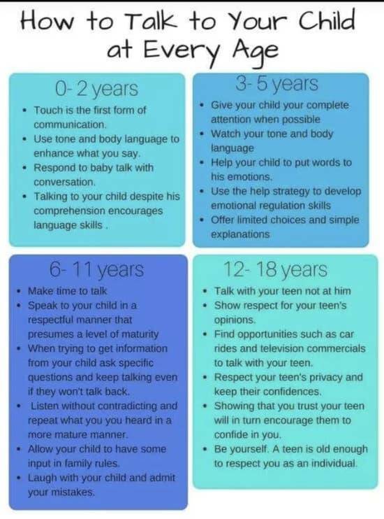 Parenting Charts: The Ridiculously Informative Roadmap