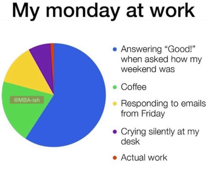 Memes: Your Weekly Survival Kit For The Workweek
