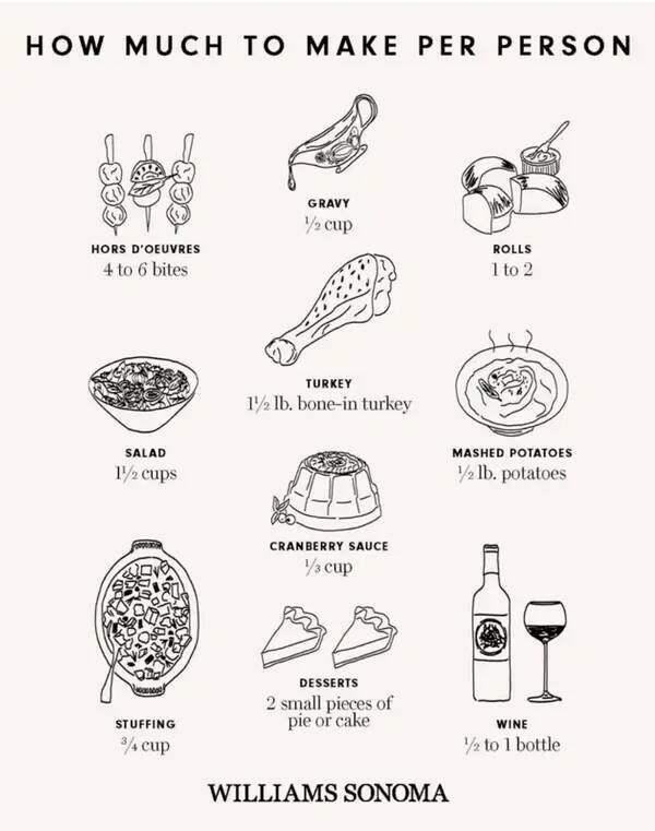 Easy Cooking Guides: Charts For The Culinary-Challenged