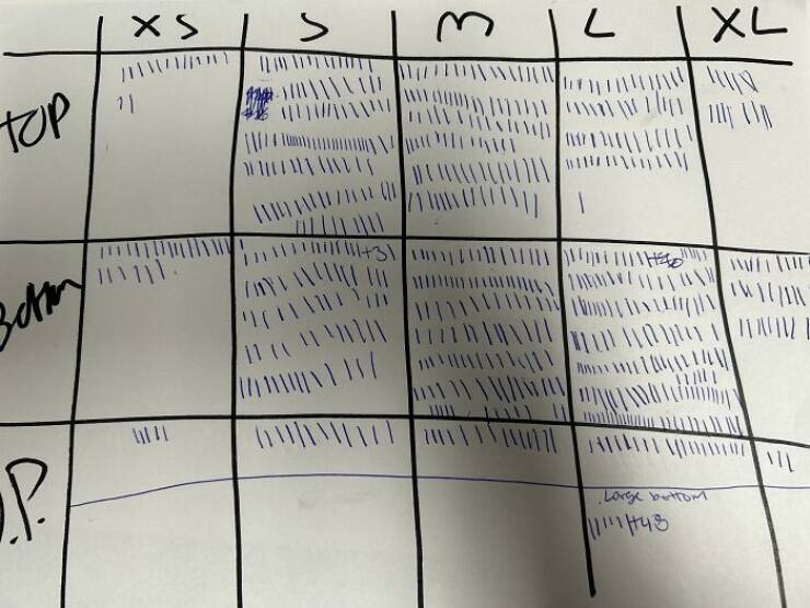 Professional Frontiers Ignored: Unacceptable Behavior At Work