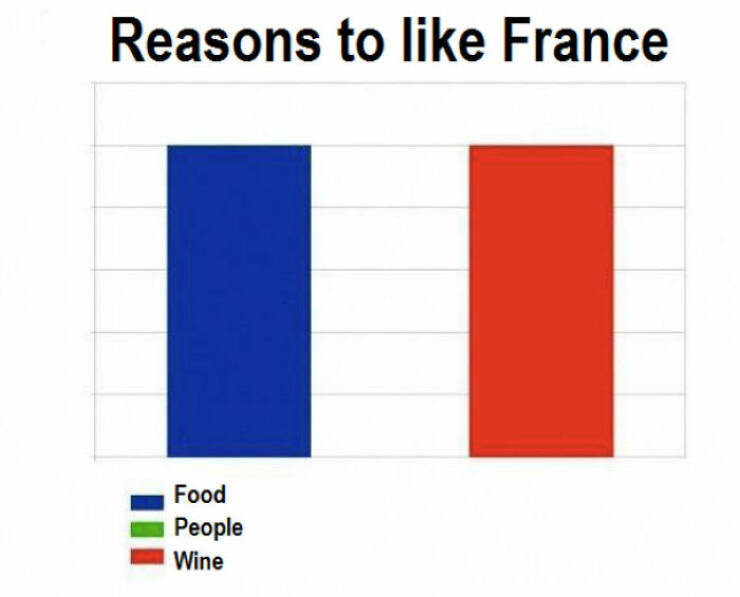 Data-driven Humor: Funny Charts That Sent The Internet Into Fits