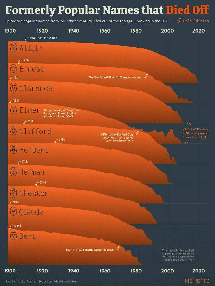 Visual Delights Of World Facts In Infographics