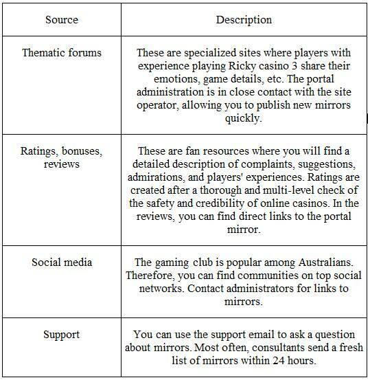 Reliable Ricky Casino Mirrors for Australians