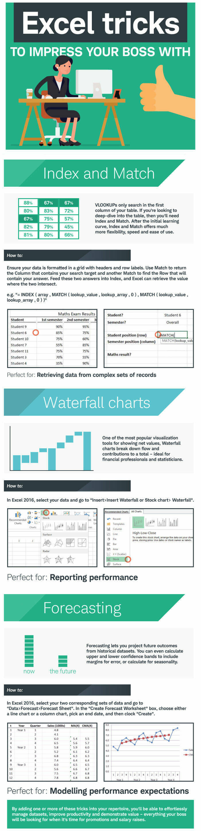 Workplace Wisdom: Cheat Sheets And Charts Approved By Bosses