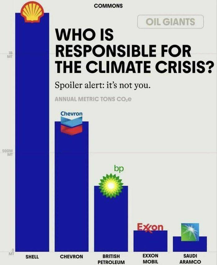 Eye-Opening Anti Consumption Posts Highlighting Global Issues