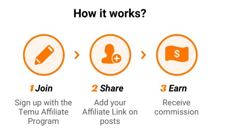 TEMU Affiliate Program 2024: Earn Up To $100,000 A Month!