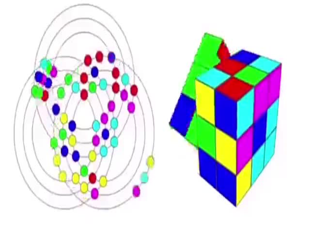 Interesting Visualization Of The Rubiks Cube