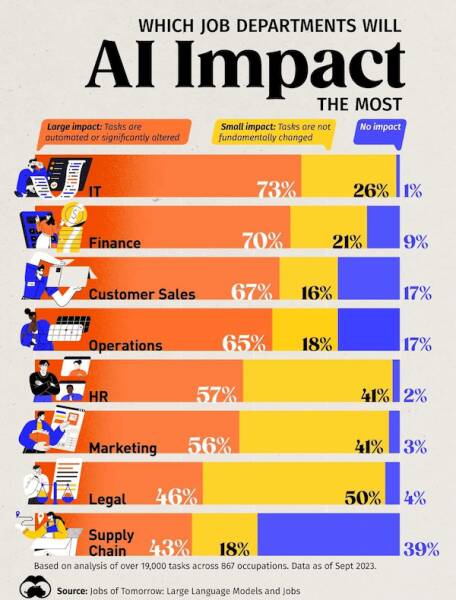 Insightful And Useful Charts You Need To See