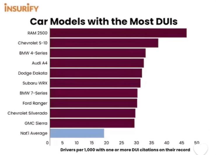 Insightful And Useful Charts You Need To See