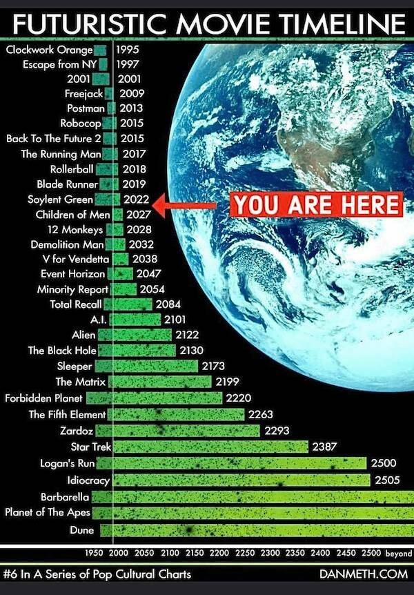 Insightful And Useful Charts You Need To See