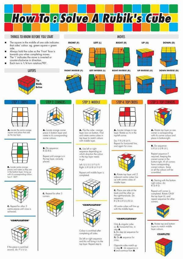 Insightful And Useful Charts You Need To See