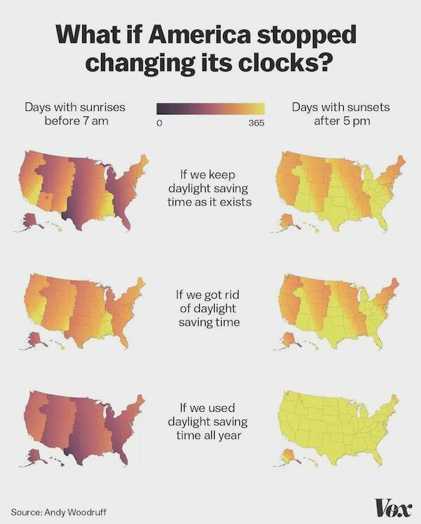 Insightful And Useful Charts You Need To See