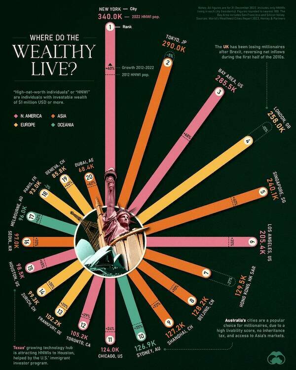 Insightful And Useful Charts You Need To See