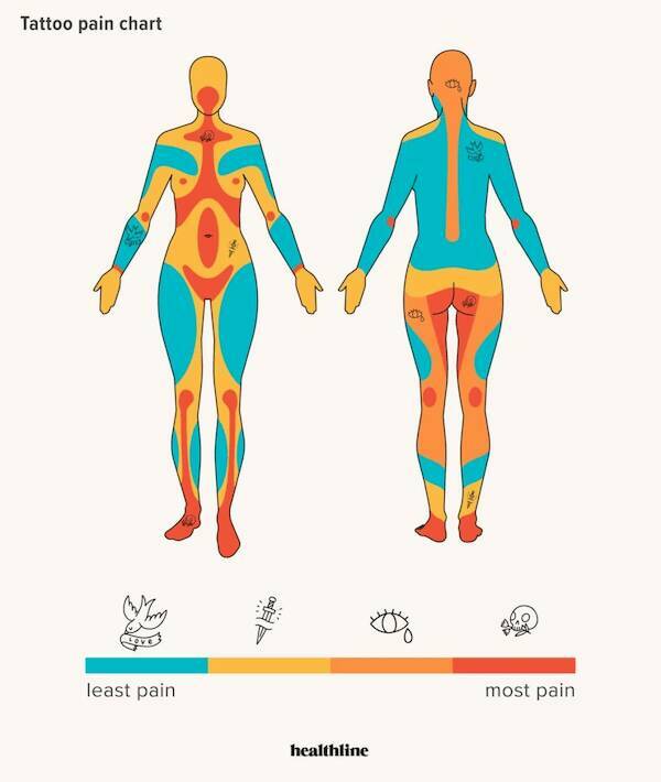 Insightful And Useful Charts You Need To See