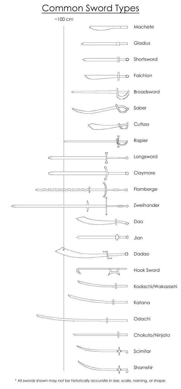 Insightful And Useful Charts You Need To See