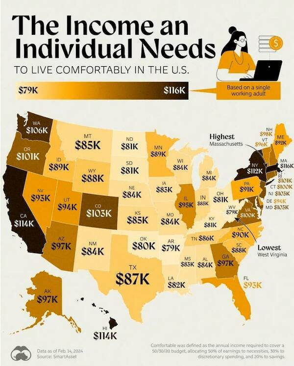 Insightful And Useful Charts You Need To See