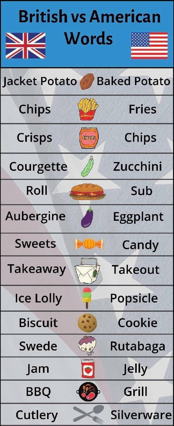 Fascinating Food And Cooking Charts To Boost Your Culinary IQ