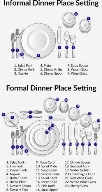 Fascinating Food And Cooking Charts To Boost Your Culinary IQ