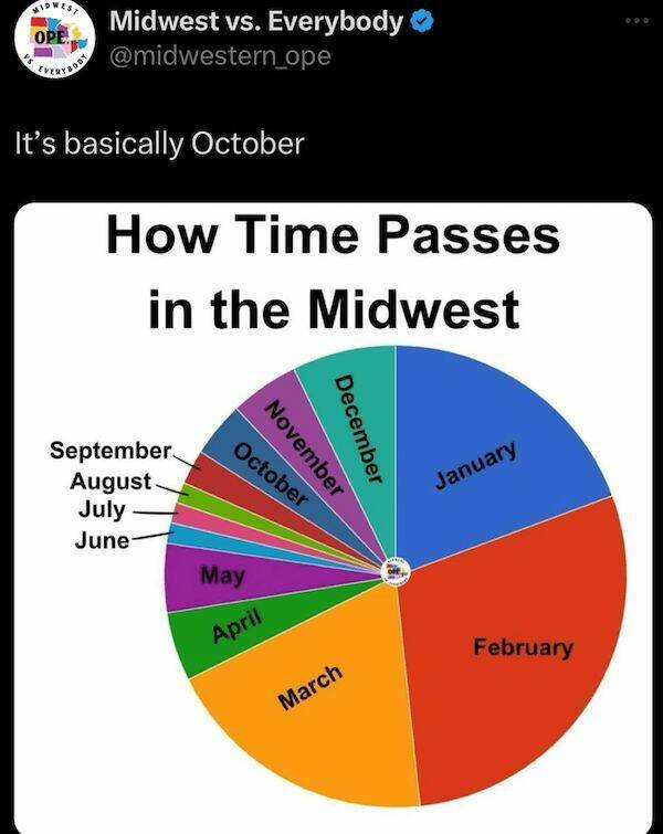 The Best Midwest Memes