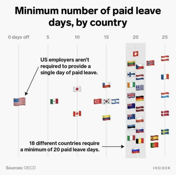 Amusing Yet Informative Charts To Explore