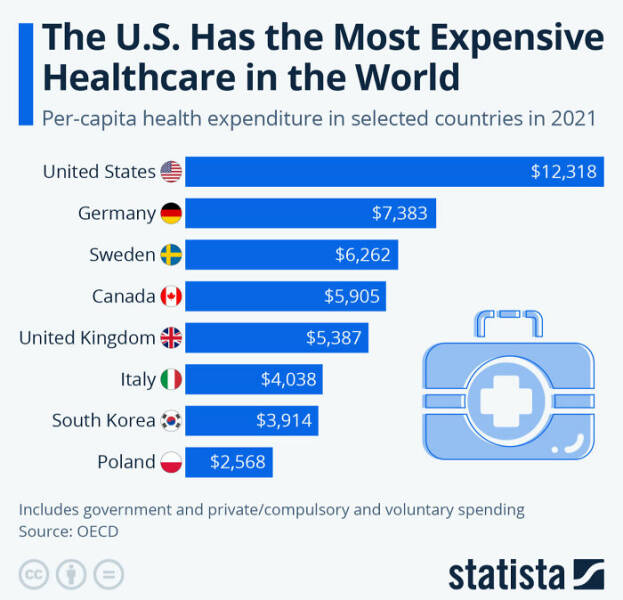 Amusing Yet Informative Charts To Explore