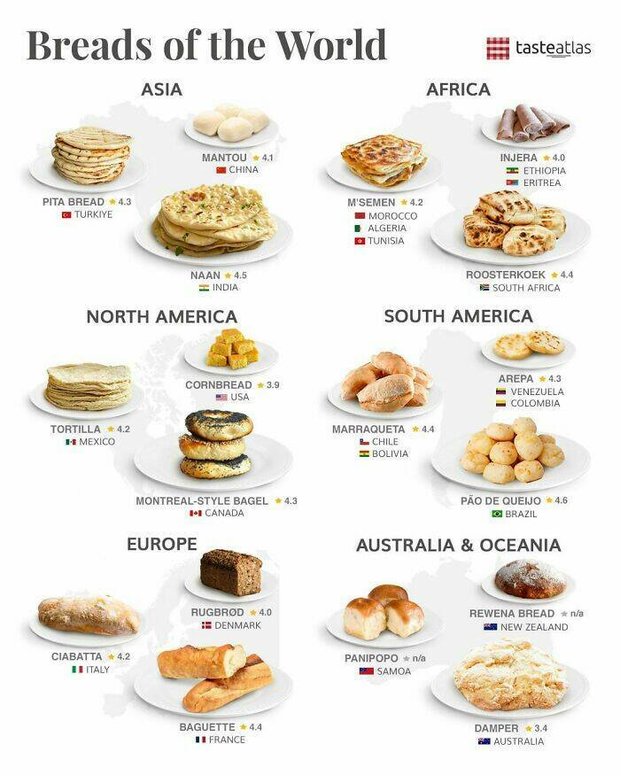 Amusing Yet Informative Charts To Explore