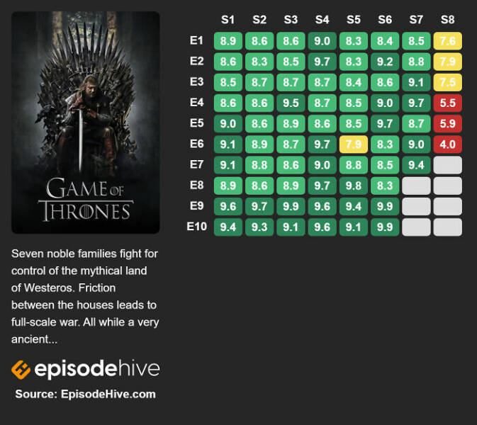 Promising TV Shows With Disappointing Conclusion