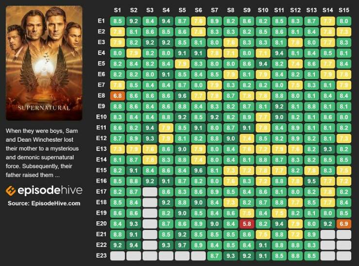 Promising TV Shows With Disappointing Conclusion