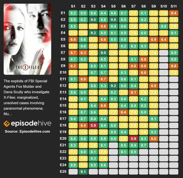 Promising TV Shows With Disappointing Conclusion