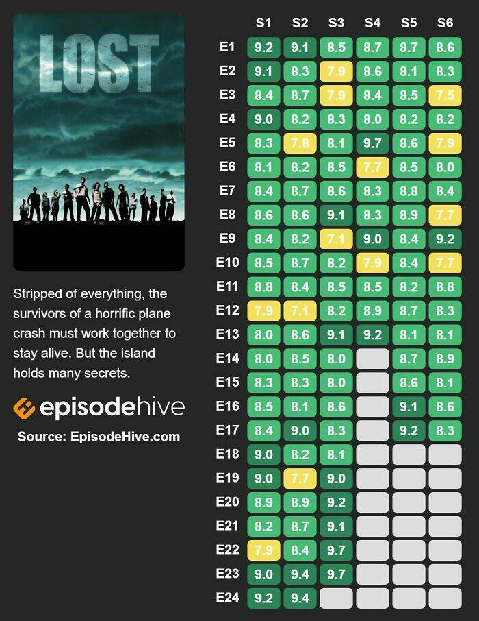 Promising TV Shows With Disappointing Conclusion