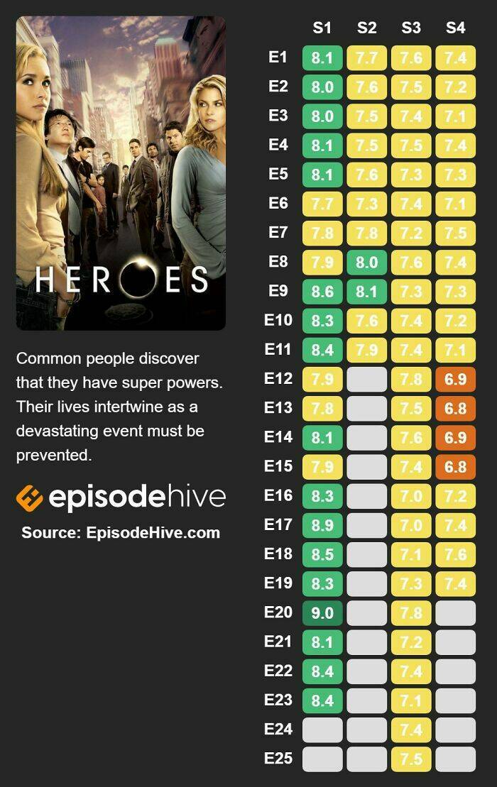 Promising TV Shows With Disappointing Conclusion