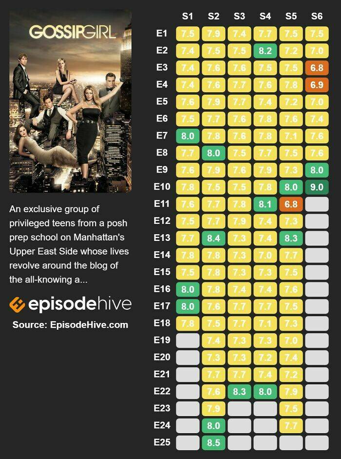 Promising TV Shows With Disappointing Conclusion