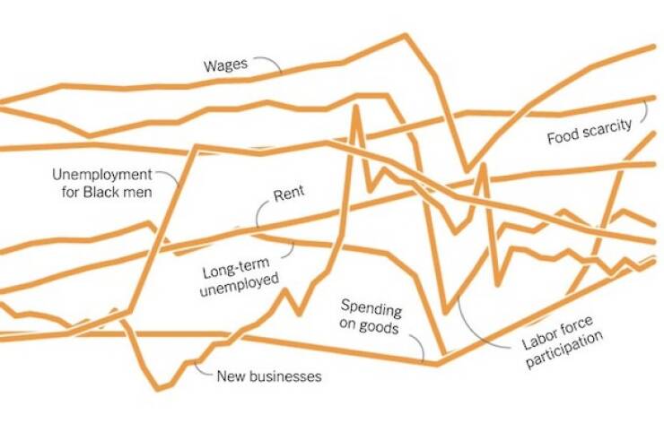 Baffling Graphs That Make Math Even More Frustrating