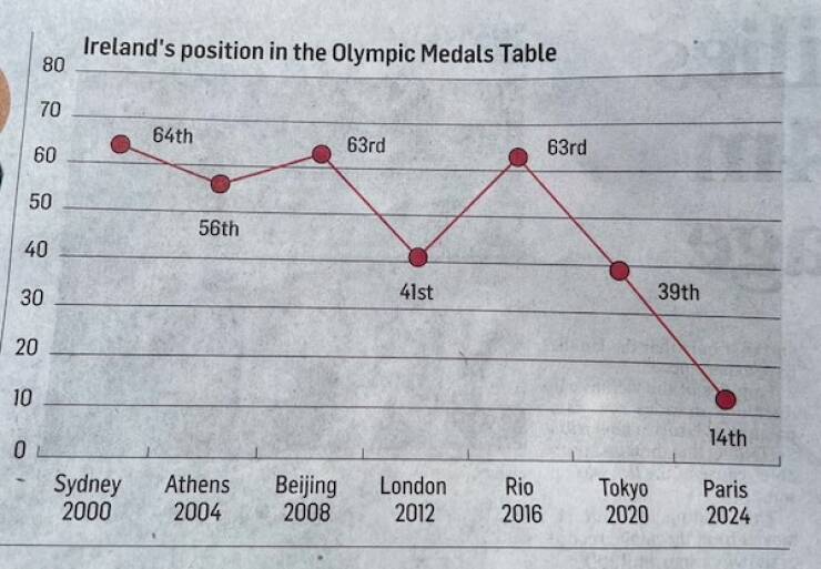 Baffling Graphs That Make Math Even More Frustrating