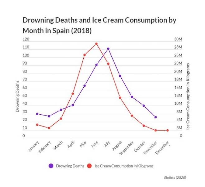 Baffling Graphs That Make Math Even More Frustrating