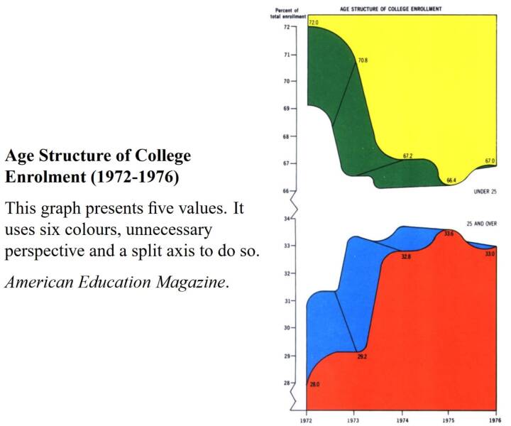 Baffling Graphs That Make Math Even More Frustrating