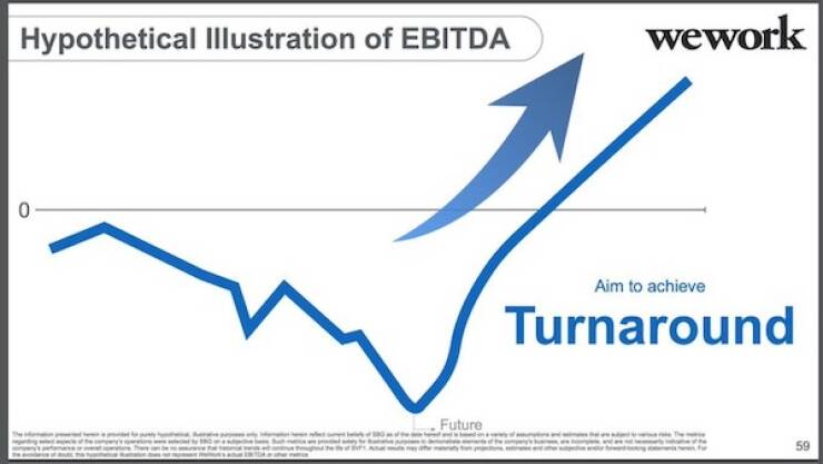 Baffling Graphs That Make Math Even More Frustrating