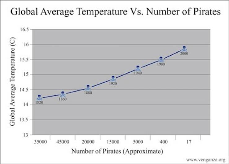 Baffling Graphs That Make Math Even More Frustrating