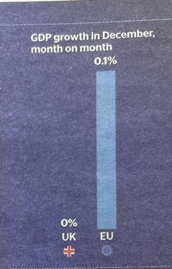 Baffling Graphs That Make Math Even More Frustrating