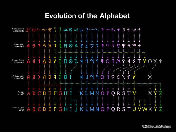 Eye-Opening Charts That Make Data Fun