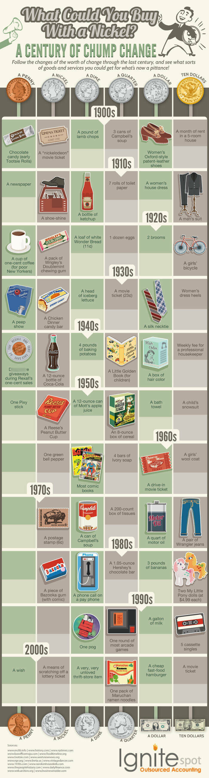 Eye-Opening Charts That Make Data Fun