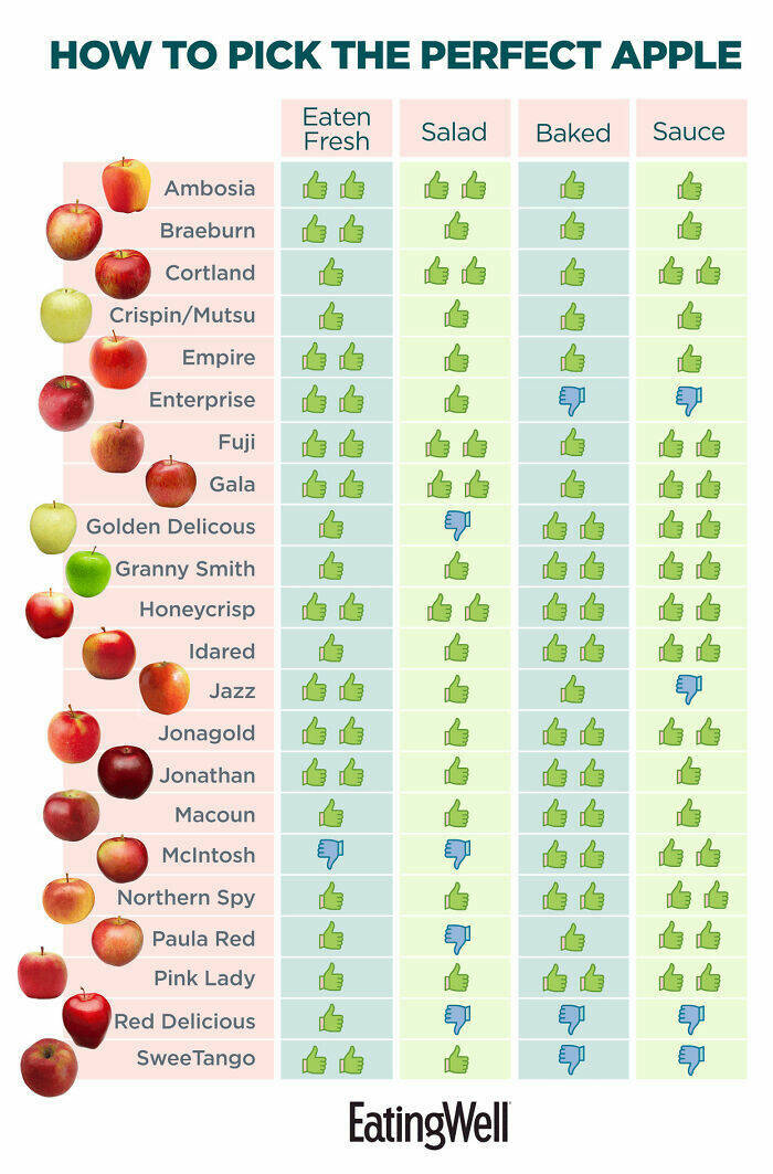 Eye-Opening Charts That Make Data Fun